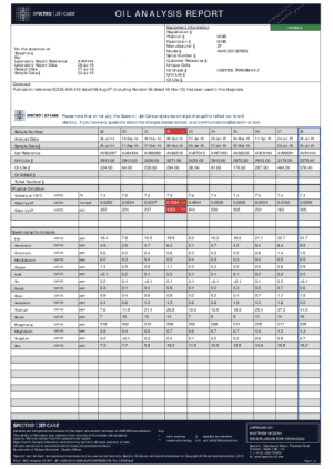 Oil Analysis Report for Gearbox