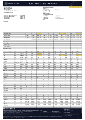 Oil Analysis Report for Engine